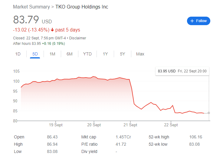 TKO Group Holdings